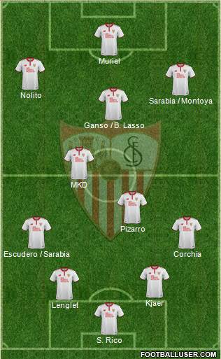 Sevilla F.C., S.A.D. Formation 2017