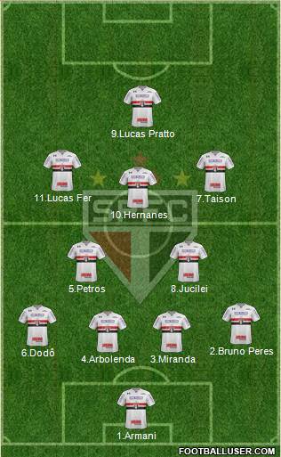 São Paulo FC Formation 2017