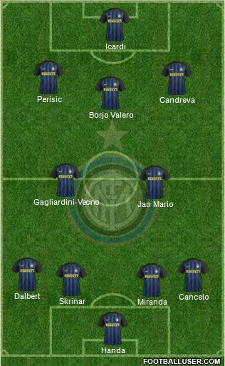 F.C. Internazionale Formation 2017