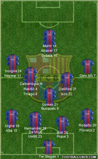 F.C. Barcelona Formation 2017