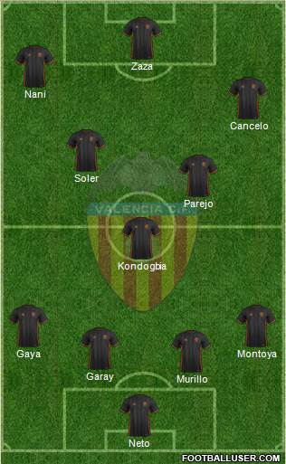 Valencia C.F., S.A.D. Formation 2017