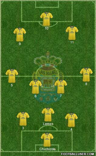 U.D. Las Palmas S.A.D. Formation 2017