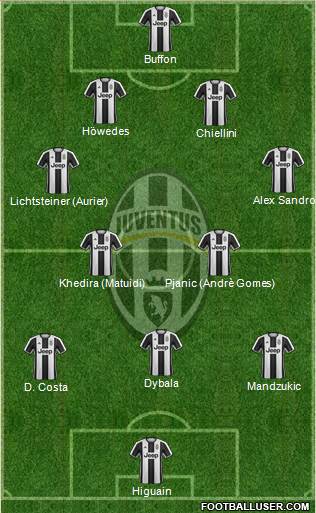 Juventus Formation 2017