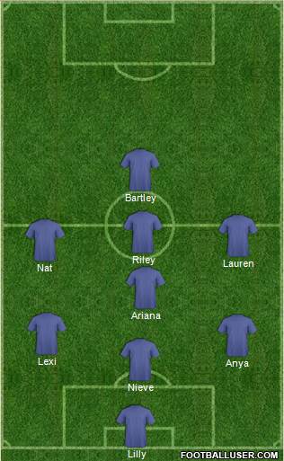 D.C. United Formation 2017