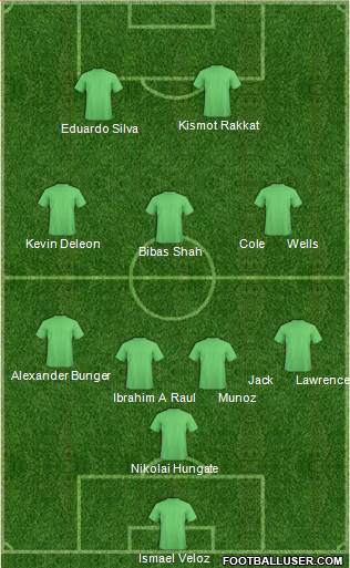 San Jose Earthquakes Formation 2017