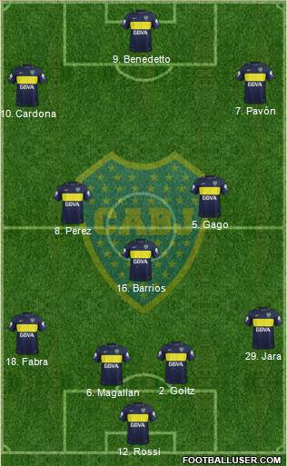 Boca Juniors Formation 2017
