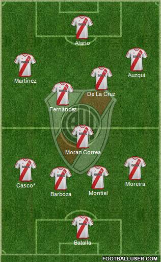 River Plate Formation 2017