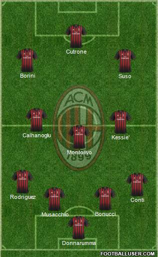 A.C. Milan Formation 2017
