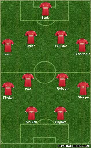 Manchester United Formation 2017