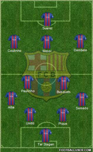 F.C. Barcelona Formation 2017