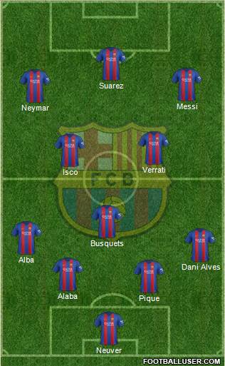 F.C. Barcelona Formation 2017