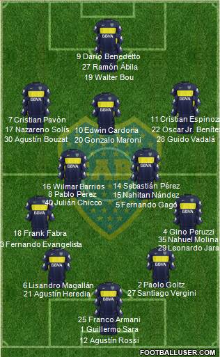 Boca Juniors Formation 2017