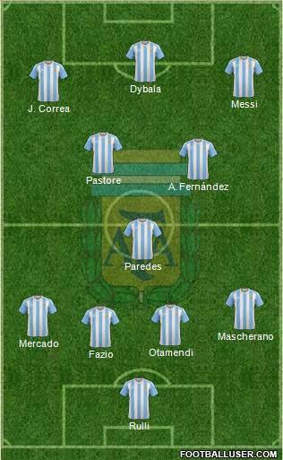 Argentina Formation 2017