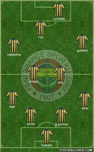 Fenerbahçe SK Formation 2017