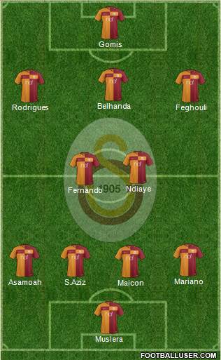 Galatasaray SK Formation 2017