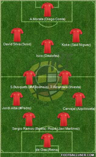 Spain Formation 2017