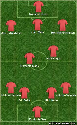 Dream Team Formation 2017
