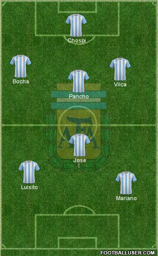 Argentina Formation 2017