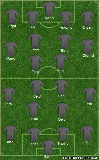 Dream Team Formation 2017