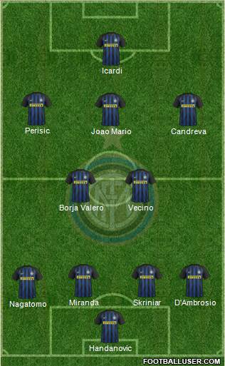 F.C. Internazionale Formation 2017