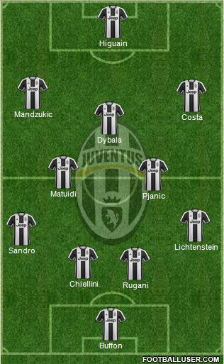 Juventus Formation 2017