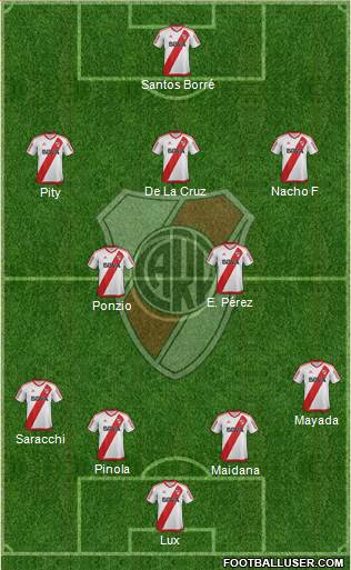 River Plate Formation 2017