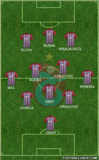 Trabzonspor Formation 2017