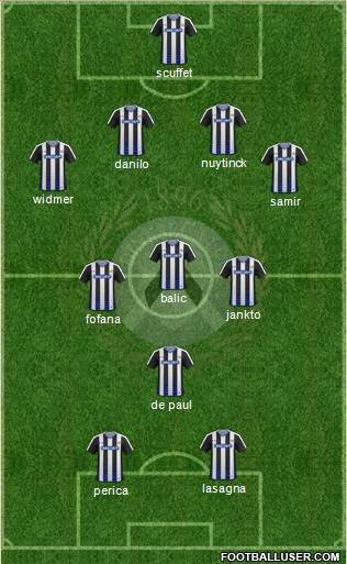 Udinese Formation 2017