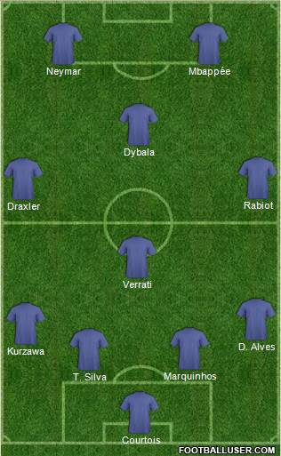 Fifa Team Formation 2017