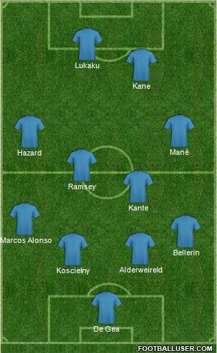 Dream Team Formation 2017