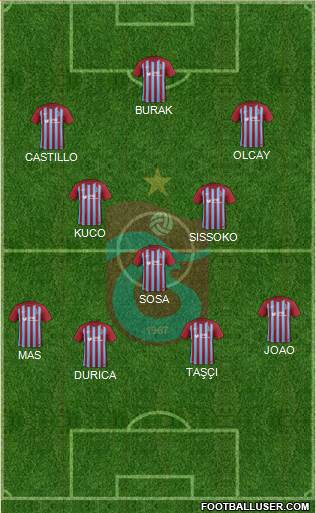 Trabzonspor Formation 2017