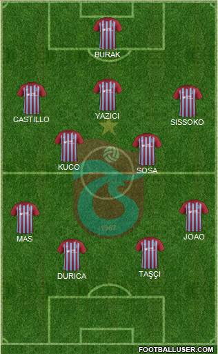 Trabzonspor Formation 2017