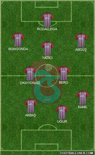 Trabzonspor Formation 2017