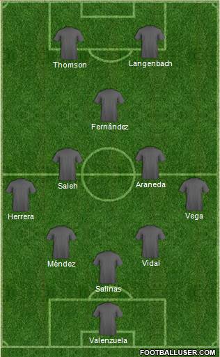 Champions League Team Formation 2017