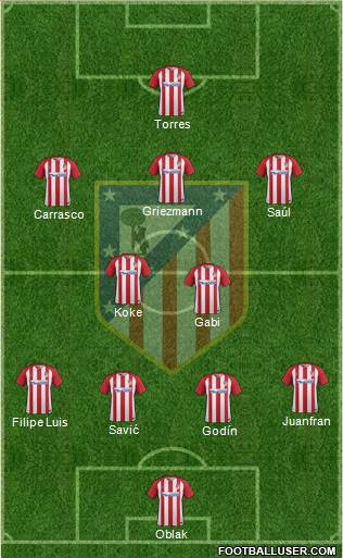 C. Atlético Madrid S.A.D. Formation 2017