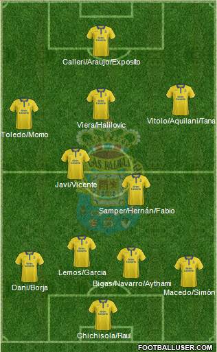U.D. Las Palmas S.A.D. Formation 2017