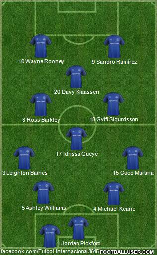 Everton Formation 2017