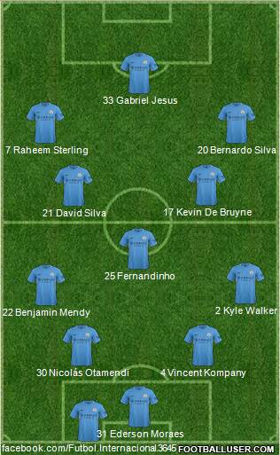 Manchester City Formation 2017