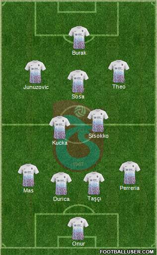 Trabzonspor Formation 2017