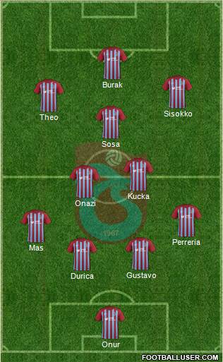 Trabzonspor Formation 2017