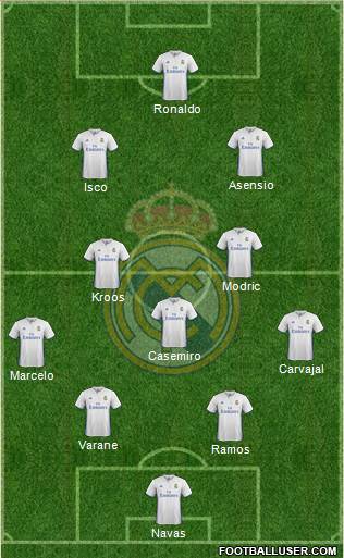 Real Madrid C.F. Formation 2017
