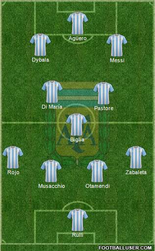 Argentina Formation 2017