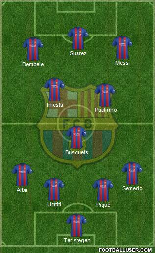 F.C. Barcelona Formation 2017