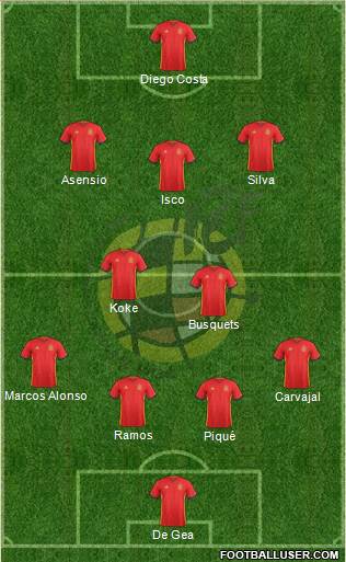 Spain Formation 2017