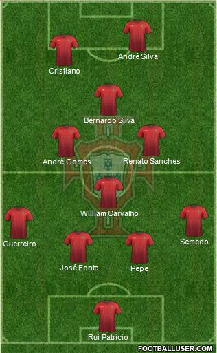 Portugal Formation 2017