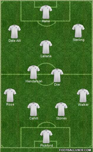 England Formation 2017