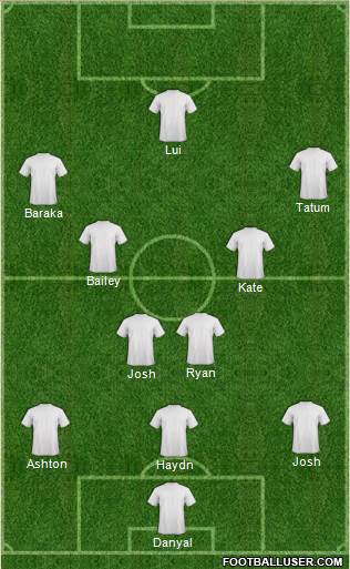 New South Wales Institute of Sport Formation 2017