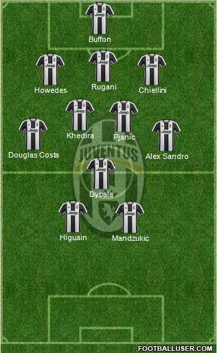 Juventus Formation 2017
