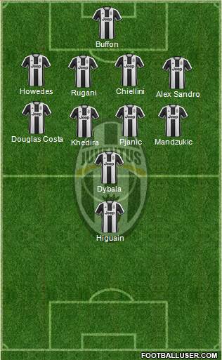Juventus Formation 2017