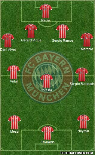 FC Bayern München Formation 2017